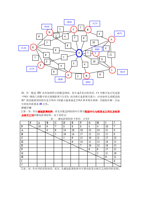 节约里程法详解图[1]