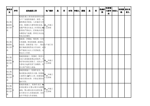 脱硫工程强制性条文(表格)