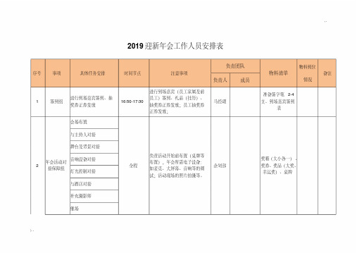 年会人员职责分工表