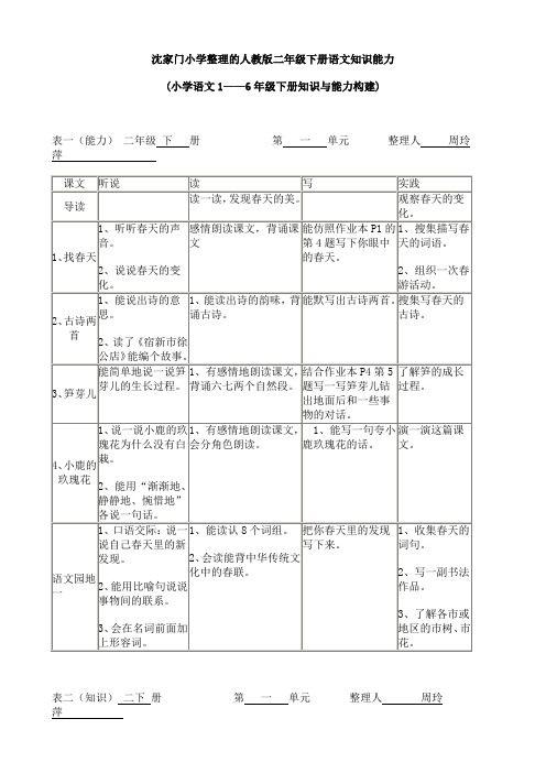 人教版二年级下册语文知识