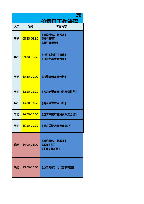 竞价日常工作分解