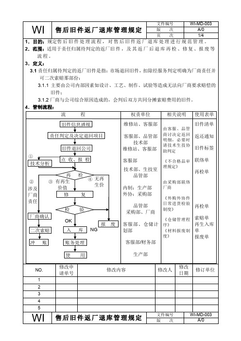 售后旧件返厂退库管理规定