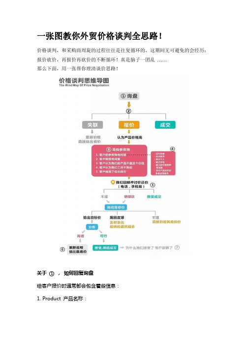 一张图教你外贸价格谈判全思路