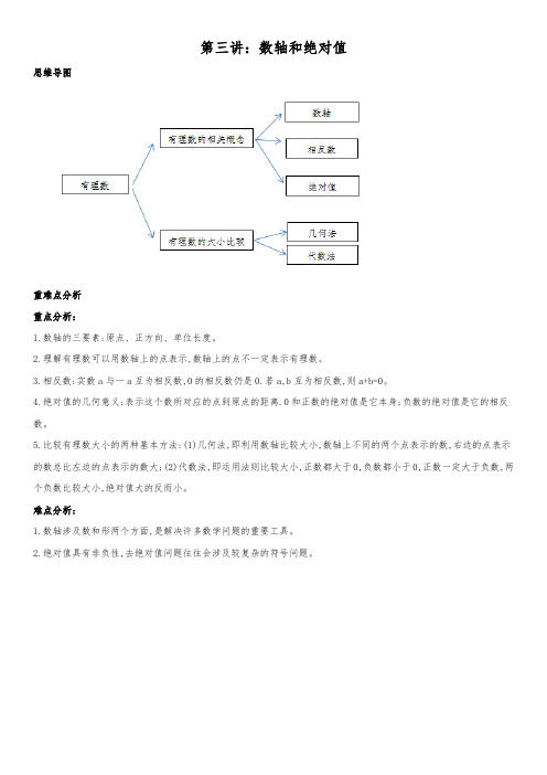 走进重高培优讲义北师大七年级上第3讲：数轴和绝对值(概况难点,题型新颖,能力提高,启迪思维)