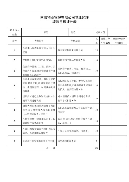 绩效考核评分表物业部经理