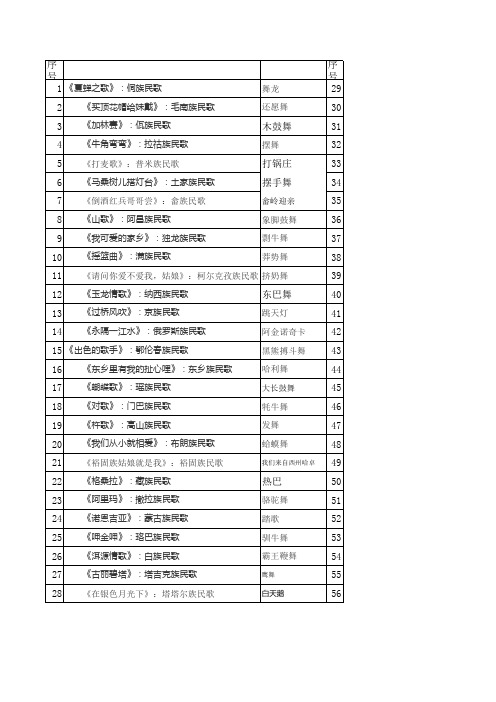 五十六个民族歌曲名