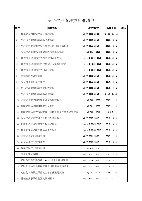 安全生产管理类标准清单