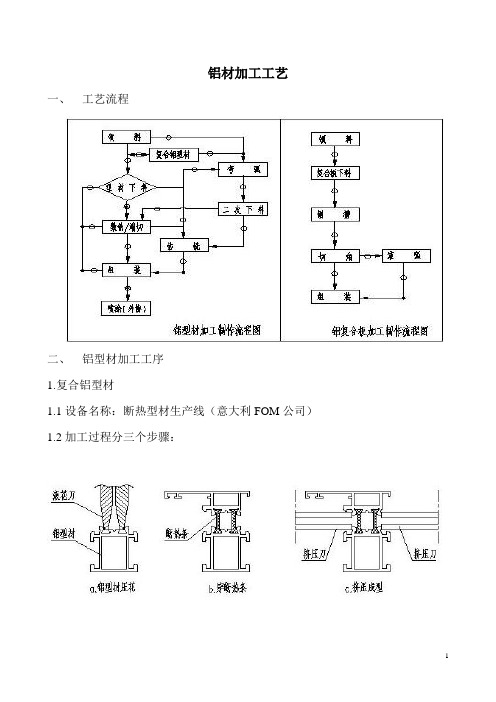 (工艺技术)铝材加工工艺