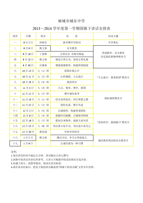 2013年秋季学期国旗下的讲话安排表