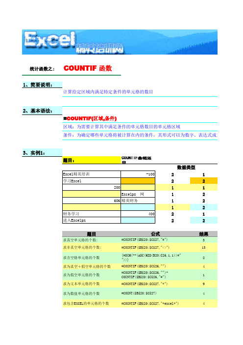 Countif函数实例应用教程(真假空)