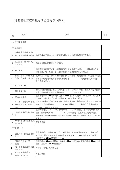 建筑工程质量检查内容