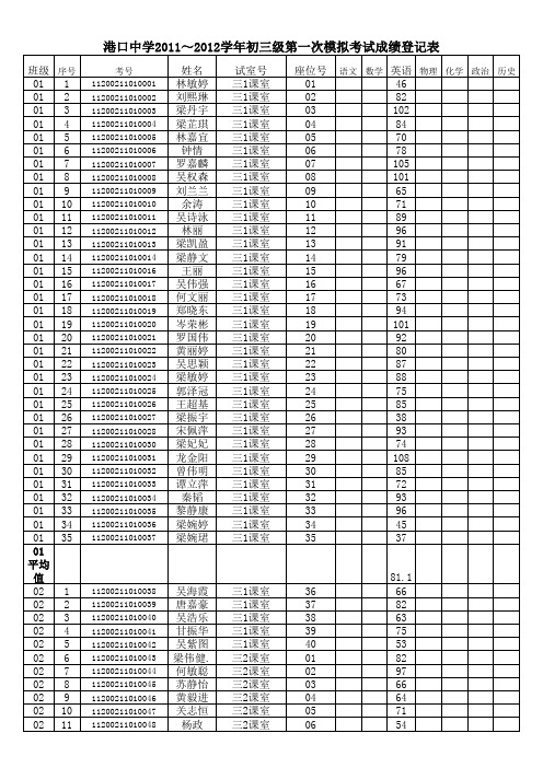 初三第二次模拟考试登分表(英语)