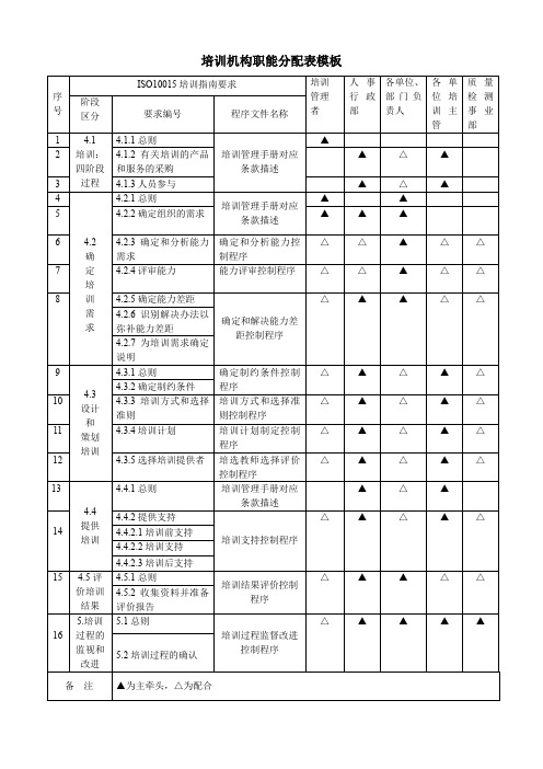 培训机构职能分配表模板