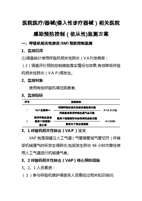 使用侵入性诊疗器械相关医院感染防控(依从性)监测方案