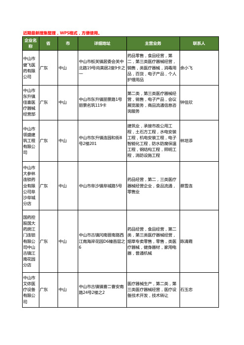 最新广东省中山三类医疗器械工商企业公司名录名单黄页大全30家