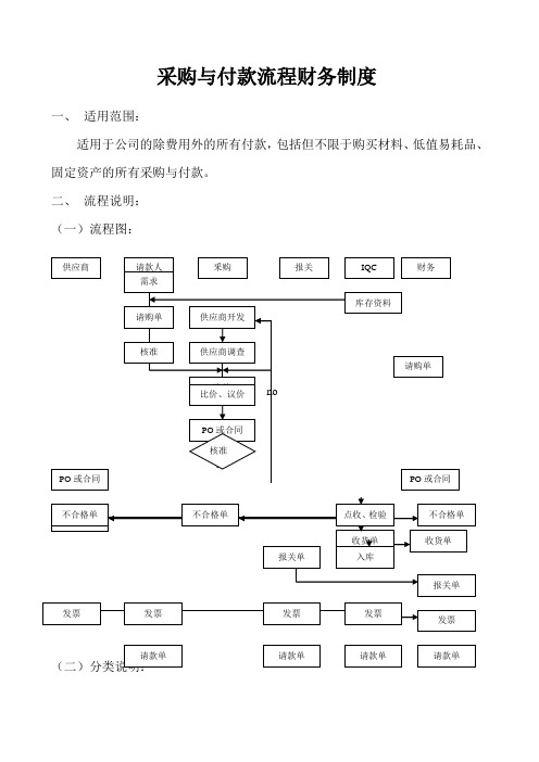 采购与付款流程财务制度制度范本格式