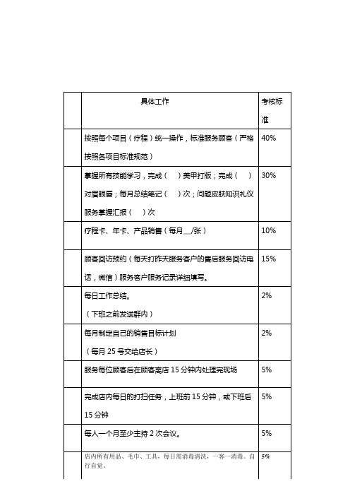 美容院绩效考核