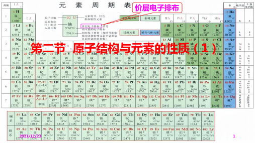 课件《原子结构与性质》精品ppt课件_人教版1