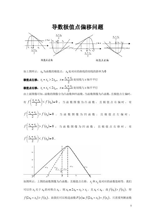 导数的极值点偏移问题