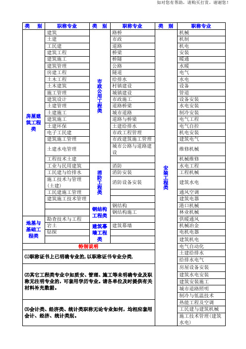 建筑职称专业对照表