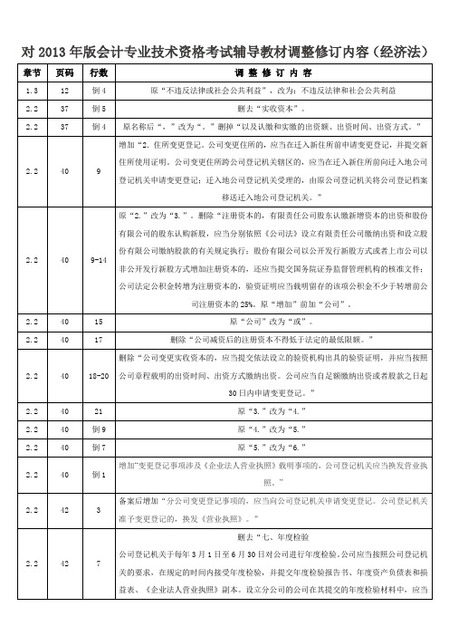 2014中级会计考试经济法修改DOC