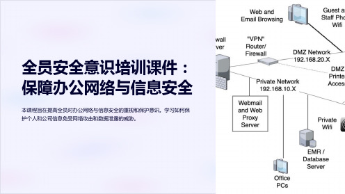 全员安全意识培训课件：保障办公网络与信息安全