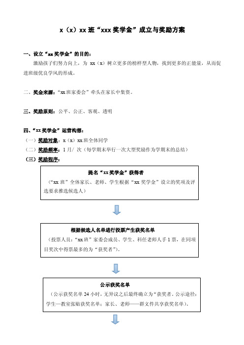 奖学金方案——精选推荐