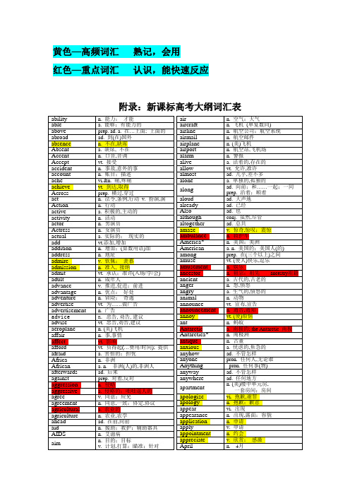 新课标高考大纲词汇表-分级[1][1]