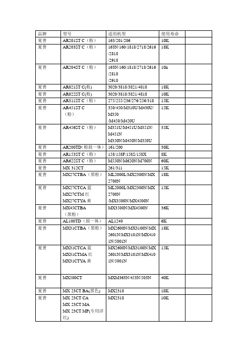 夏普复印机耗材对照表