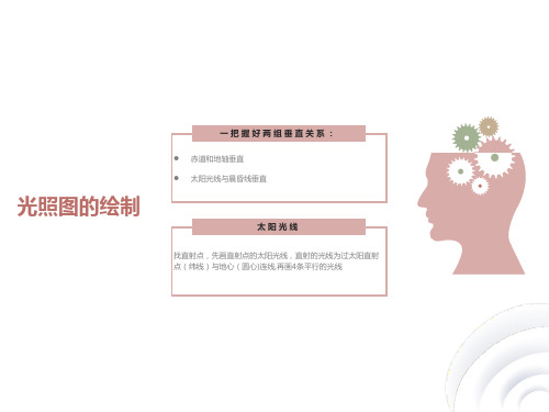 高一必修一地理教学课件光照图的绘制