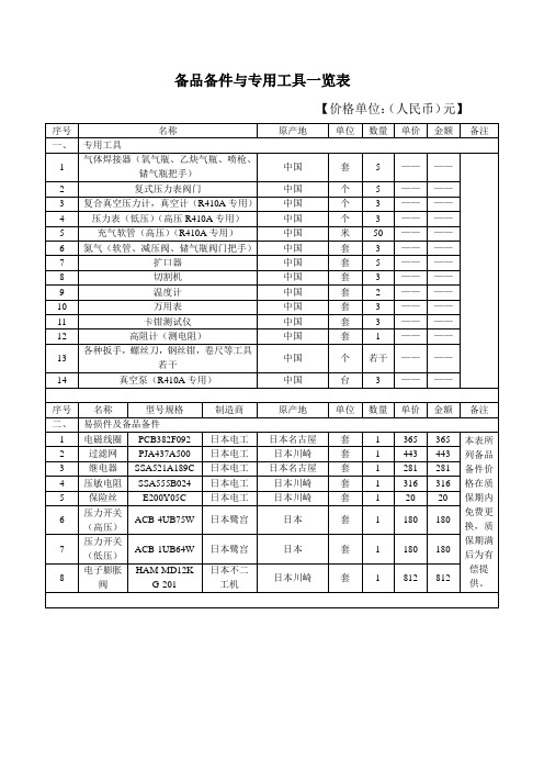 备品备件与专用工具一览表