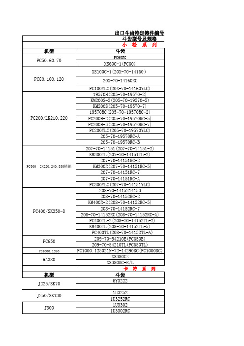 型号代码