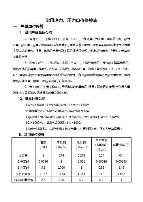 常用热力单位换算表