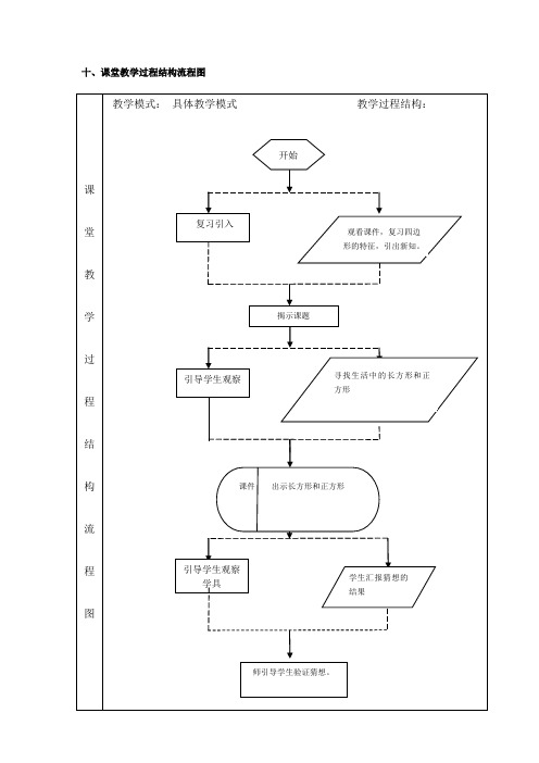 小学数学人教2011课标版三年级《长方形和正方形》教学流程图