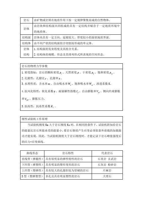 岩体力学知识点