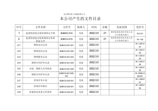 质量保证体系文件清单