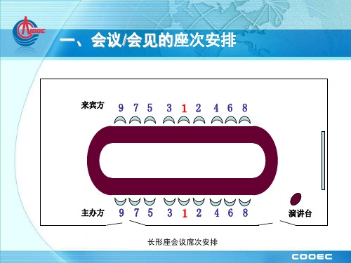 会议、会见来宾、宴请的座次安排