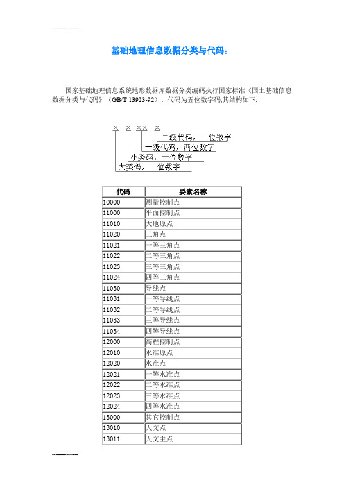 (整理)基础地理信息数据分类与代码