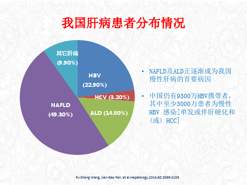 病毒性肝炎现状及治疗进展PPT课件