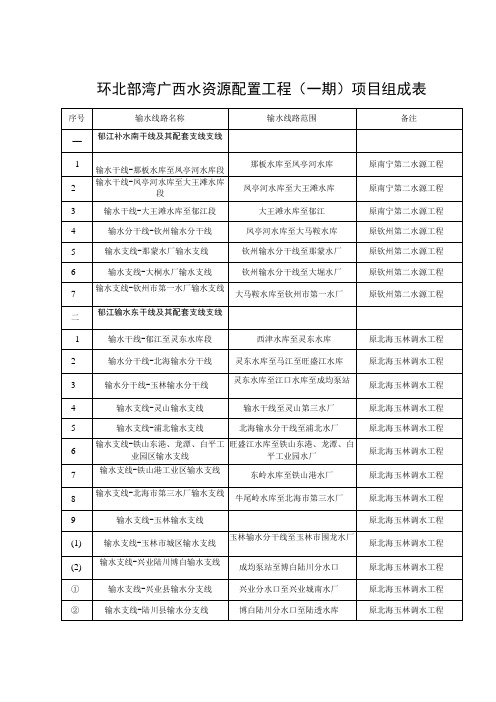 环北部湾广西水资源配置工程一期项目组成表