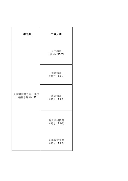 人力资源部档案分类标准9.28