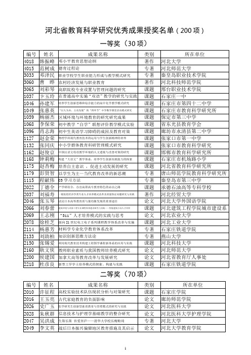 河北省教育科学研究优秀成果授奖名单(200项)