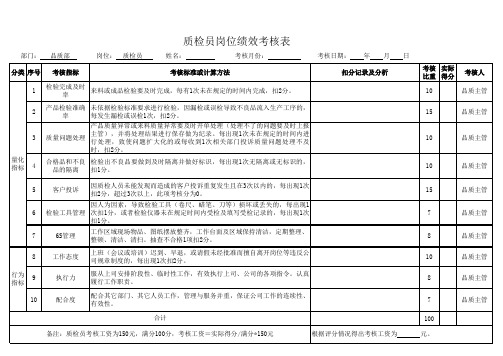 质检员岗位绩效考核表