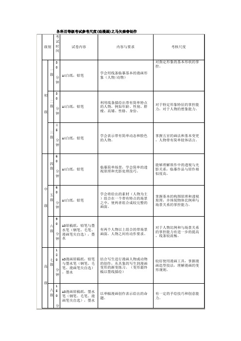 美术考级大纲  漫画 1-9级 考题参考