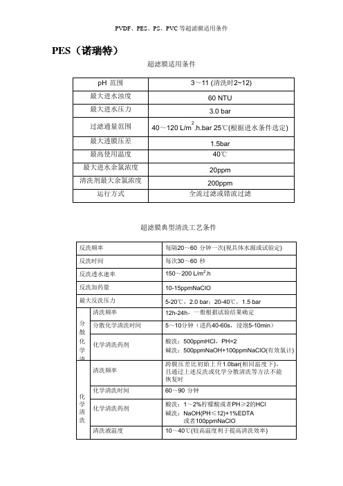 PVDF、PES、PS、PVC等超滤膜适用条件