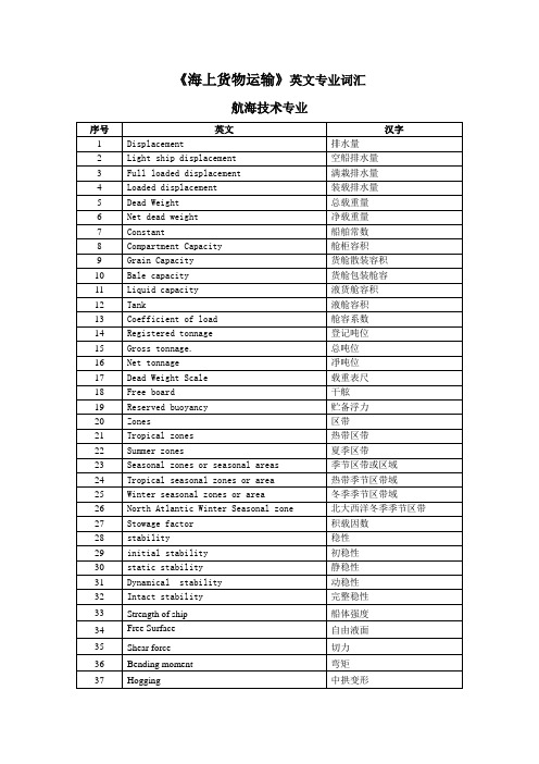 海上货物运输航海技术专业英文专业词汇