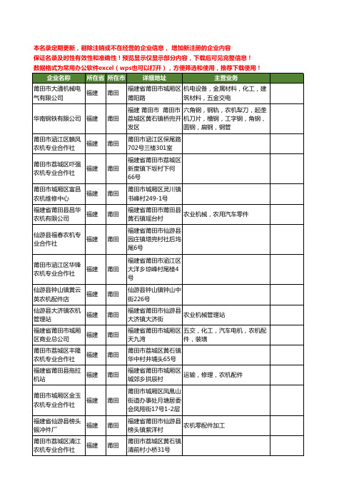 新版福建省莆田农机工商企业公司商家名录名单联系方式大全122家