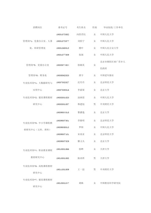 2019年度课程教材研究所公开招聘拟录用人员名单x