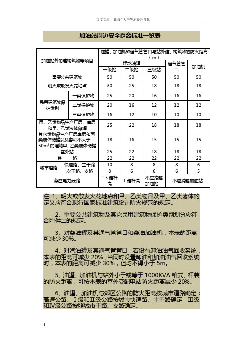 加油加气站安全距离标准一览表