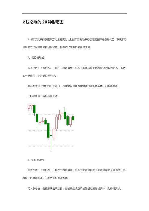 k线必涨地20种形态图